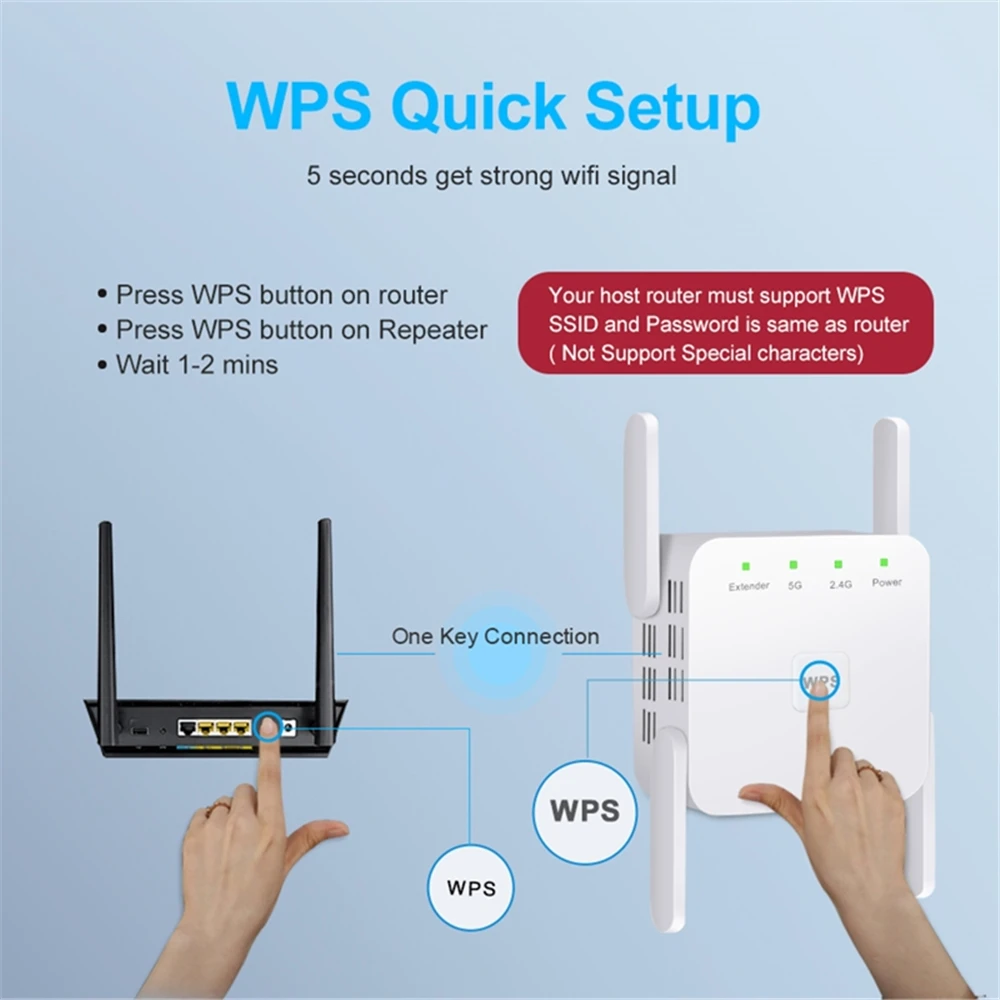 1200Mbps 5Ghz Wireless WiFi Re - огляд і ціна Wifi Range Extender